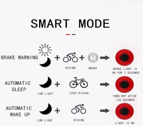 Luce posteriore per bicicletta TOWILD con sensore di freno automatico USB ricaricabile Impermeabile IPX7 3 modalità di sicurezza Ultra leggero per una guida notturna sicura